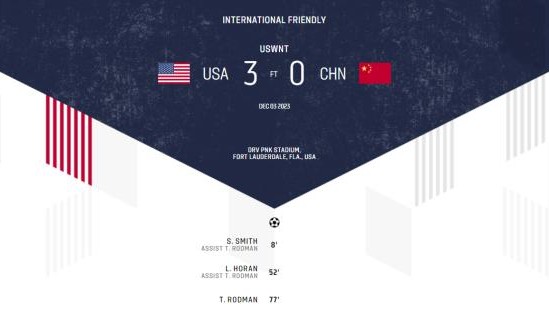 九游iOS版-中美女足首战数据展现巨大差距 下场失利又预定？